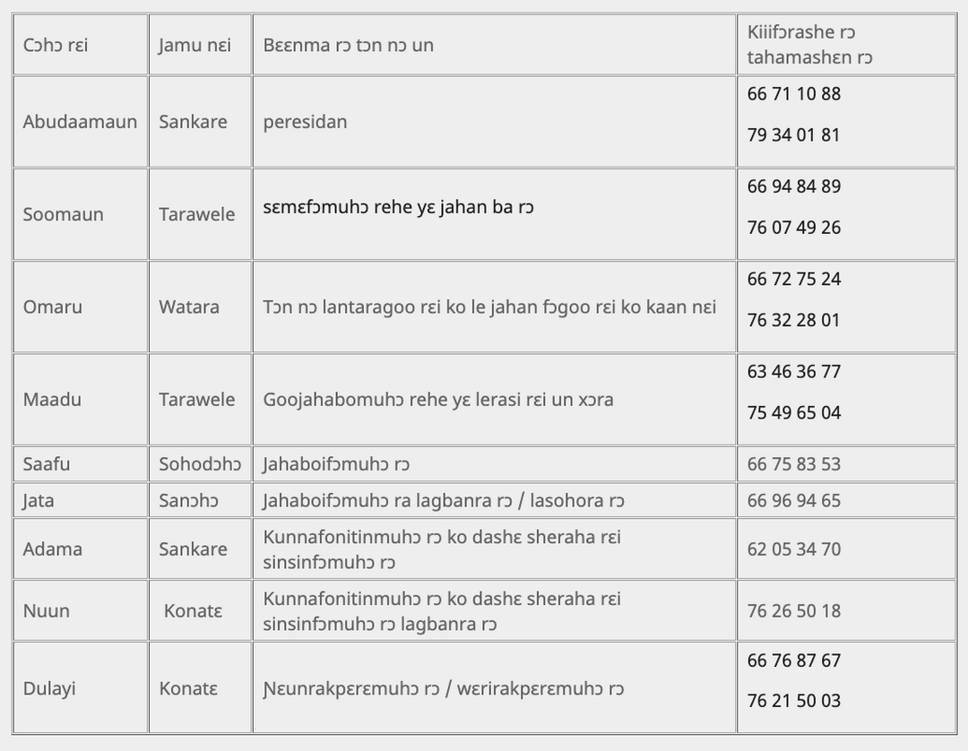 duunve1b-menu2 duunve1b-menu2